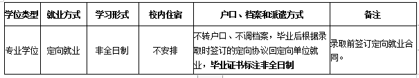 2021年中国人民大学信息学院专业硕士研究生（电子信息专业非全日制）接收调剂的通